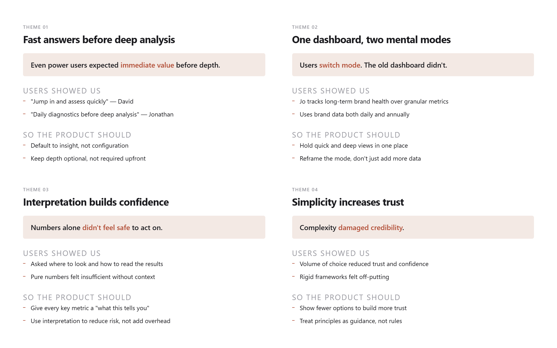 Four research themes, each with the pattern it proved, what users showed us, and the design implication: fast answers before depth, one dashboard for two mental modes, interpretation builds confidence, and simplicity increases trust.