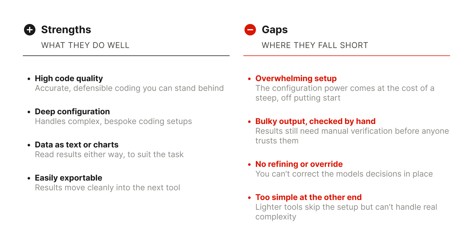 A comparison of incumbent survey coding tools. Strengths, high code quality, deep configuration, exportable results. Gaps, overwhelming setup, bulky output that needs manual checking, and no way to refine the AI. The market splits between powerful but punishing and simple but shallow.