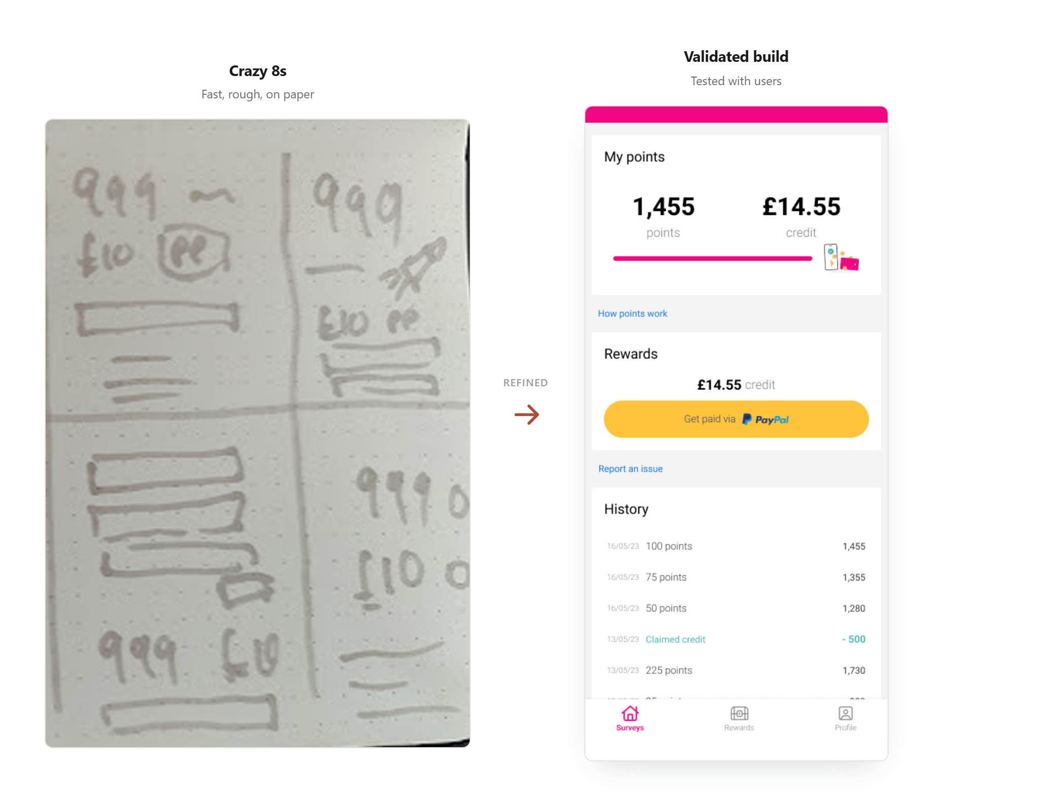 From a hand-drawn crazy 8s sketch of the points and rewards screen to the finished, validated build showing points, credit balance and cash-out via PayPal.